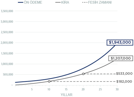 ALTERNATİF: BORÇ KAPATABİLİRSİNİZ