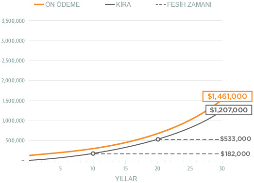 ALTERNATİF: EMEKLİLİK FONUNA YATIRABİLİRSİNİZ