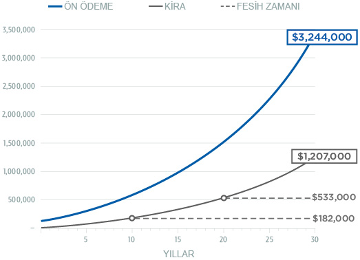 ALTERNATİF: GAYRİMENKUL YATIRIMI YAPABİLİRSİNİZ