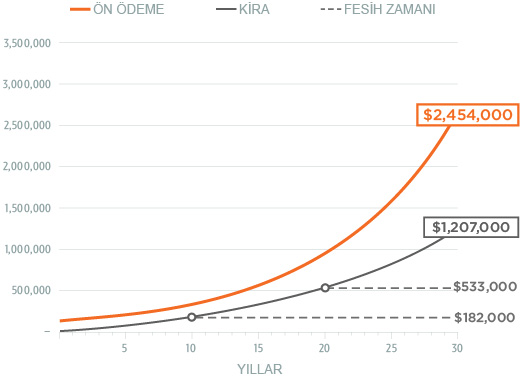 ALTERNATİF: İŞİNİZE YATIRIM YAPABİLİRSİNİZ