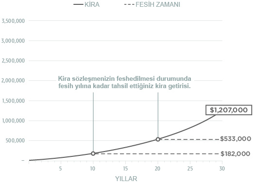 MEVCUT BAZ İSTASYONU KİRA GELİRİNİZ İLE YATIRIM